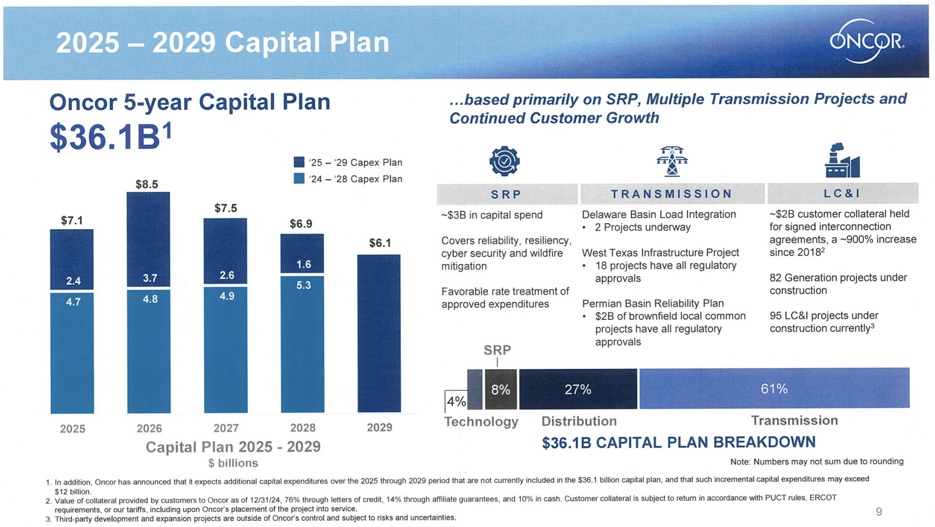 TX_Oncor_2025-2029_Cap_Ex