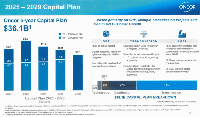 TX_Oncor_CapitalPlan25-29