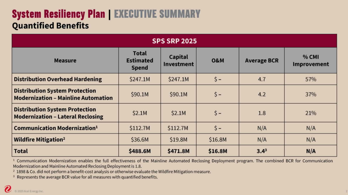 TX_SPSSRP2025