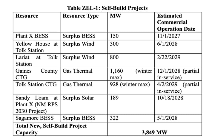TX_SPS_Build-Own_CCN_Projects (1)