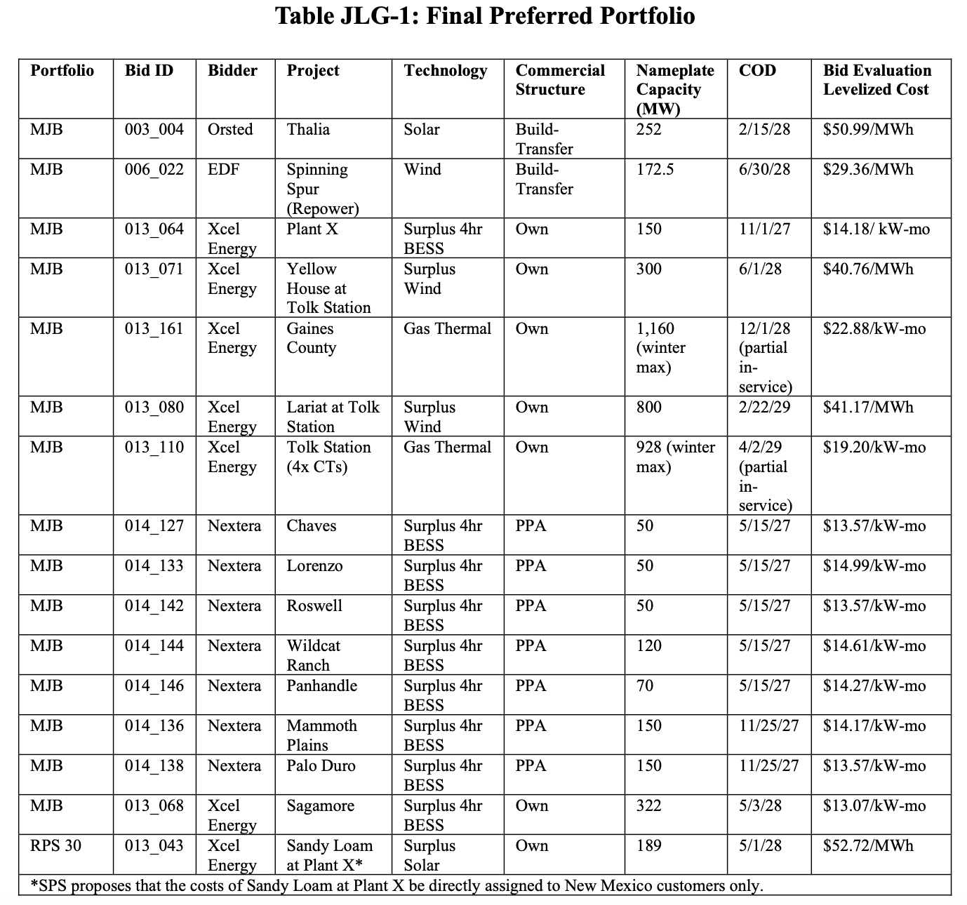 TX_SPS_Final_Preferred_Portfolio (1)