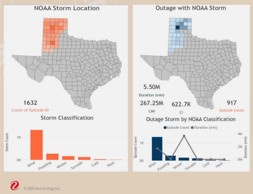TX_SPS_NOAA
