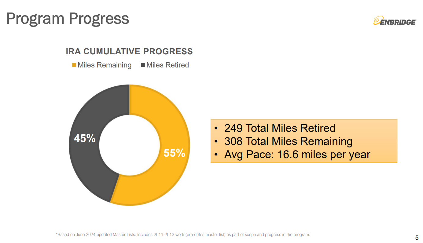 UT_Embridge_IRAProgramProgress
