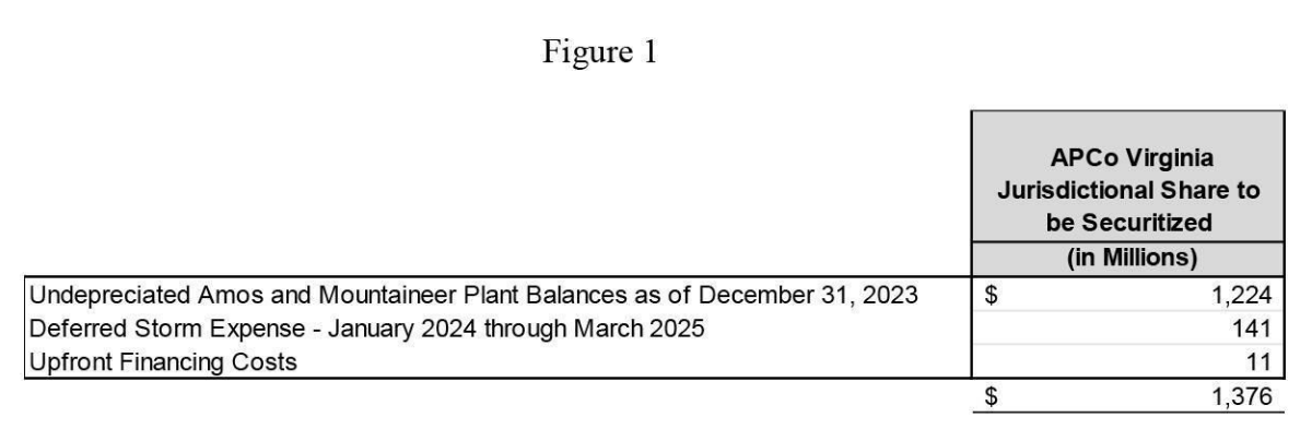 VA_APCo_Securitization_Cost-Breakdown