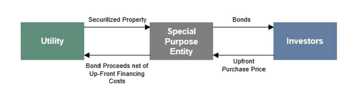 VA_APCo_Securitization_SPE
