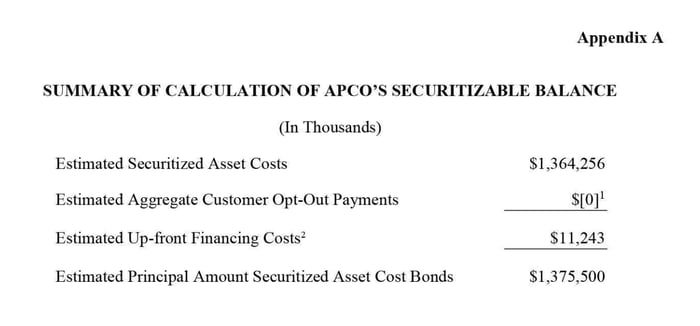 VA_APCo_Securitization_Summary