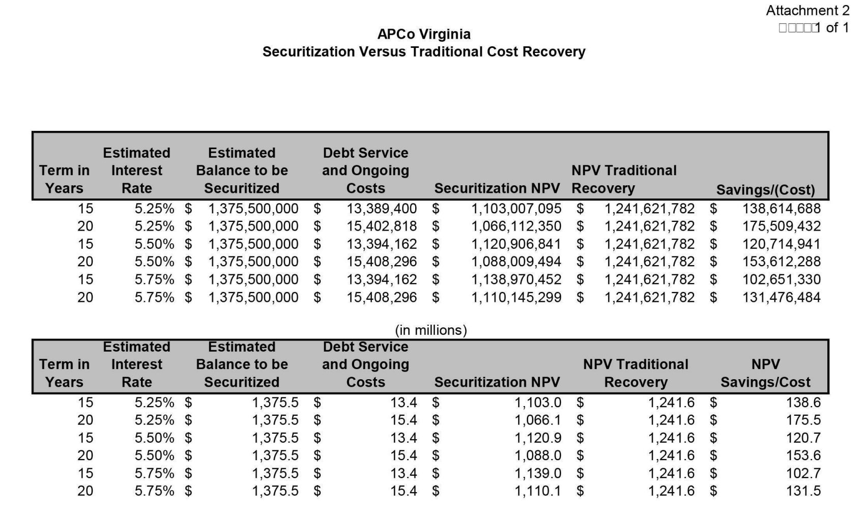 VA_APCo_Securitization_vs_Traditional
