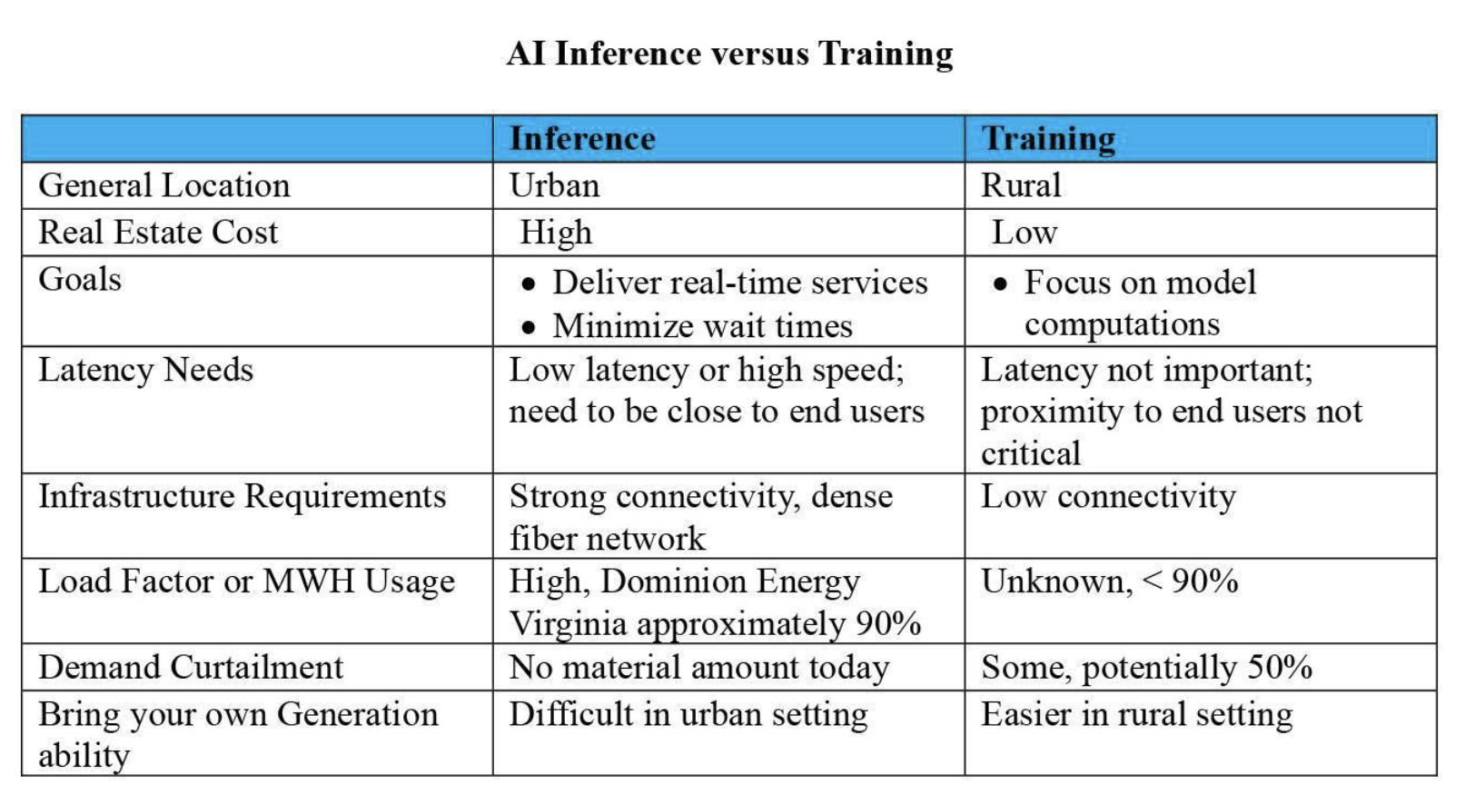 VA_Dominion_Inference_v_Training