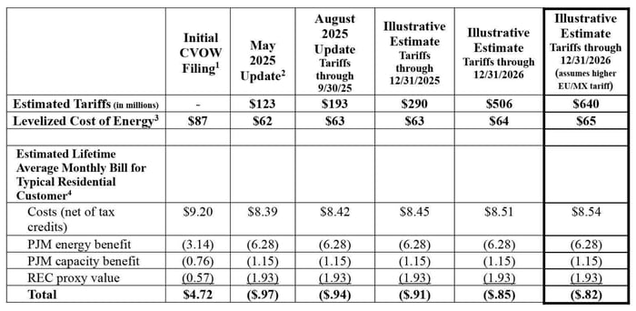 VA_Dominion_OSW_Tariff_Impacts (1)