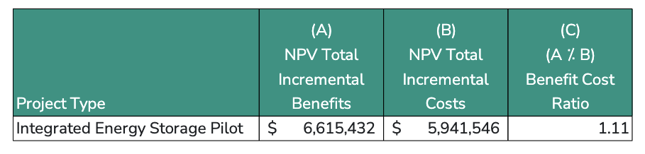 VT_GMP_IntegratedEnergyStoragePilot