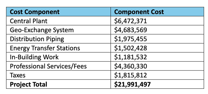 WA_Cascade_TEN_Costs
