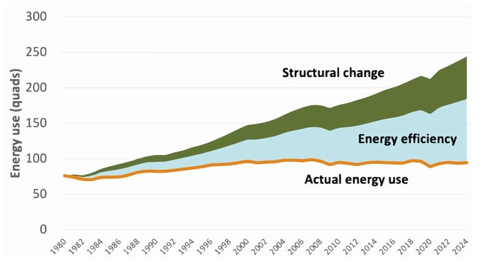 WI_ACEEE_EE_US_Energy