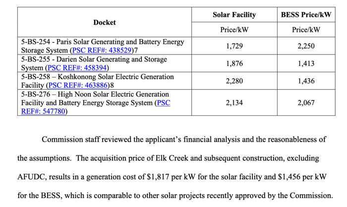 WI_Elk_Creek_Solar_BESS_Comps