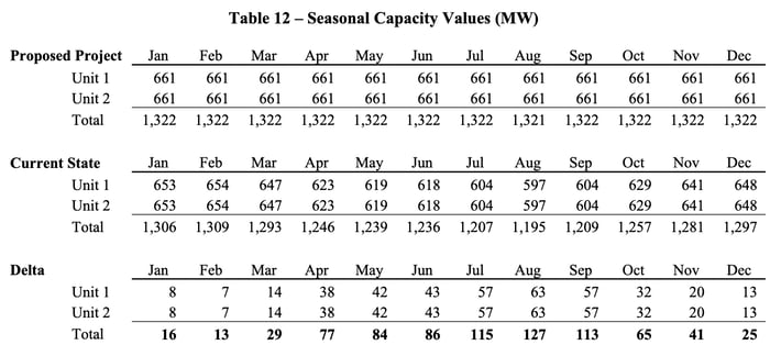 WI_WEC_Port_Washington_Upgrades