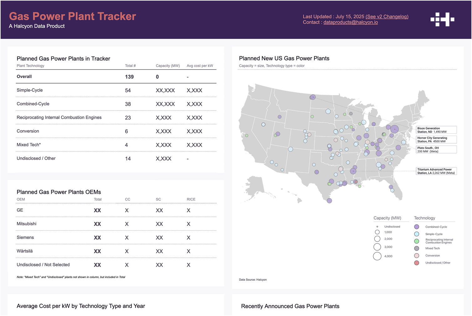 Dashboard_preview5 Dashboard_preview5